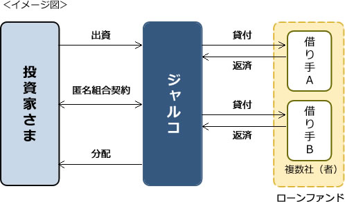 イメージ図